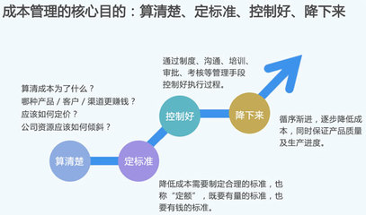 精益成本管理與經(jīng)濟信息咨詢 驅(qū)動企業(yè)高質(zhì)量發(fā)展的雙引擎