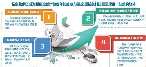 新一代信息技術(shù) 驅(qū)動我國數(shù)字經(jīng)濟發(fā)展的核心引擎與經(jīng)濟信息咨詢的價值呈現(xiàn)