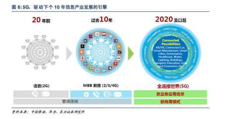5G深度報告 科技革命新浪潮，驅(qū)動經(jīng)濟發(fā)展的引擎