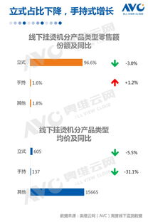 奧維云網(AVC)2019年十一促銷期環電市場總結報告深度解讀
