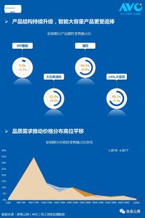 奧維云網(wǎng)618快報(bào) 熱水器市場(chǎng)呈現(xiàn)“V”字型走勢(shì)，市場(chǎng)韌性凸顯