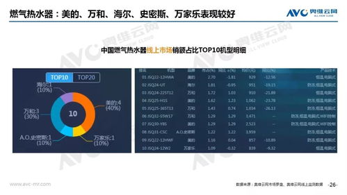 奧維云網2019年8月家電市場線上簡析 結構升級引領增長，新興品類表現亮眼