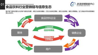 2016微博食品飲料品牌報告 完整版解讀與云網114微站的營銷啟示